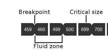 Explanation of the Breaq bookmarklet