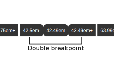 Visualisation of a double breakpoint with the Breaq bookmarklet
